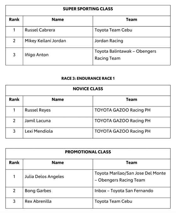 These are the winners of 2024 Toyota Gazoo Racing Philippine Cup Leg 1 image
