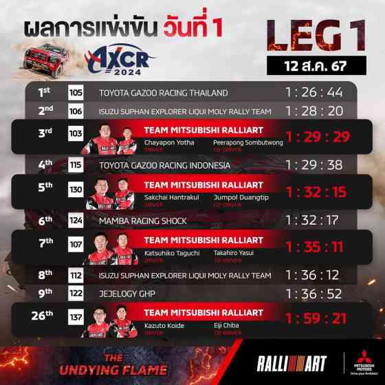 Why 2024 Mitsubishi Triton AXCR use coil springs instead of rear leaf springs image