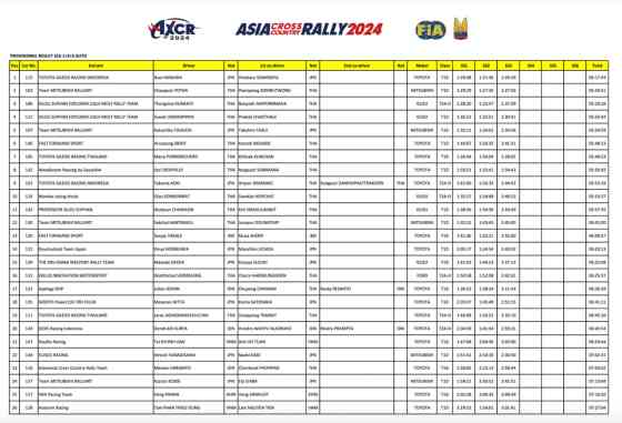 AXCR 2024: Battle between Toyota, Mitsubishi, Isuzu at midway point image