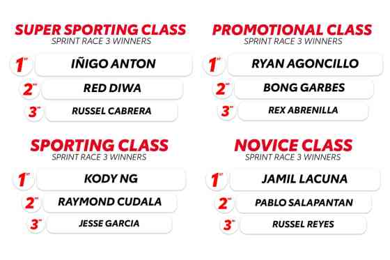 Here are the winners of 2024 Toyota Gazoo Racing PH Cup Leg 2 image