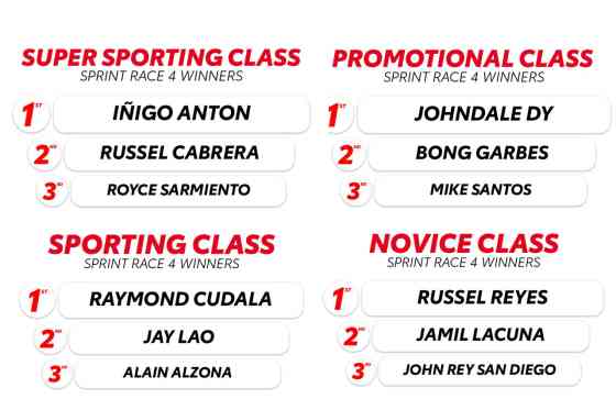 Here are the winners of 2024 Toyota Gazoo Racing PH Cup Leg 2 image