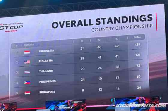 Toyota GR GT Cup Asia 2024: Team PH finishes 4th overall image