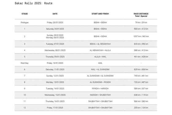 Toyota GR DKR Hilux Evo all set for 2025 Dakar Rally image