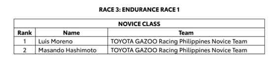2025 Toyota GR Philippine Cup: Here are the winners for Leg 1 image