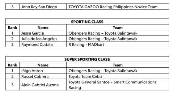 2025 Toyota GR Philippine Cup: Here are the winners for Leg 1 image