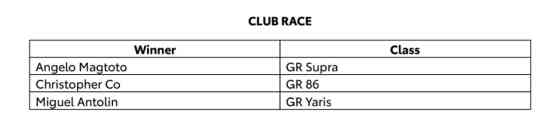 2025 Toyota GR Philippine Cup: Here are the winners for Leg 1 image