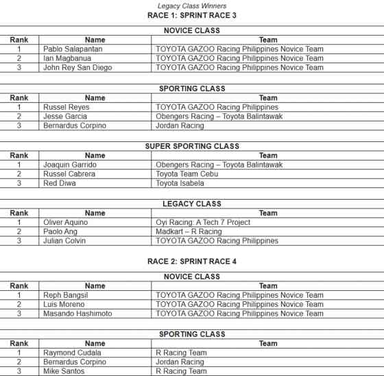 Leg 2 of TGR Philippine Cup attracts more than 12,000 attendees image