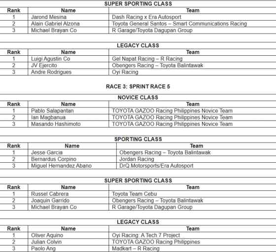 Leg 2 of TGR Philippine Cup attracts more than 12,000 attendees image