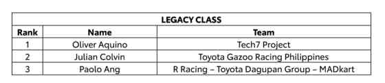 Here are the season winners of 2025 Toyota Gazoo Racing Philippine Cup image