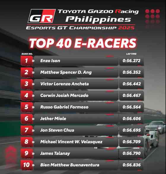 2025 Toyota GR PH eSports GT Championship: Here are the Top 40 sim racers image