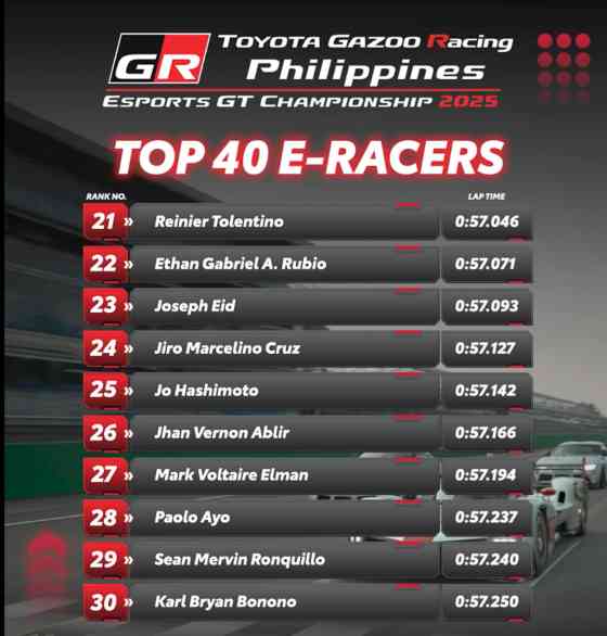 2025 Toyota GR PH eSports GT Championship: Here are the Top 40 sim racers image