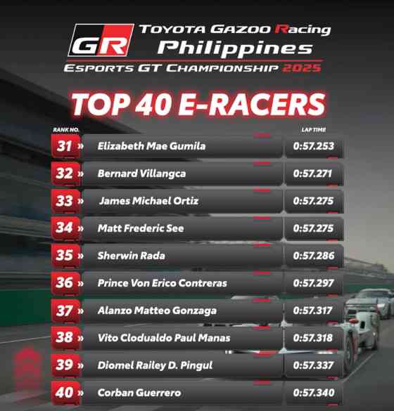 2025 Toyota GR PH eSports GT Championship: Here are the Top 40 sim racers image