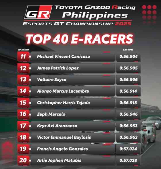 2025 Toyota GR PH eSports GT Championship: Here are the Top 40 sim racers image
