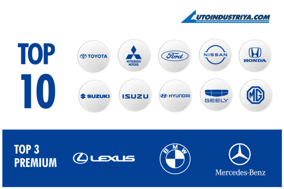 Philippine Auto Industry posts strong 2023 H1 result with 206,979 units image