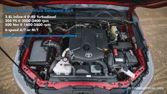 4x4 Check: All-new 2024 Mitsubishi Triton Athlete vs. its closest rivals image