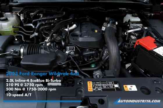 4x4 Check: All-new 2024 Mitsubishi Triton Athlete vs. its closest rivals image