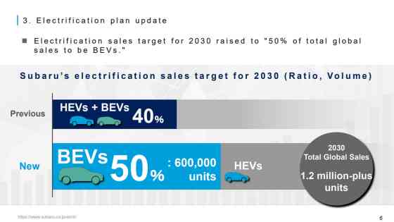 Subaru wants to have 8 electric vehicles by 2028 image