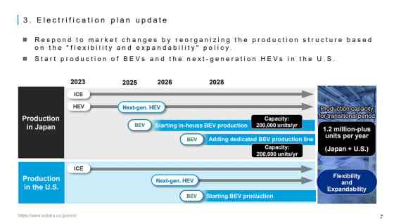 Subaru wants to have 8 electric vehicles by 2028 image