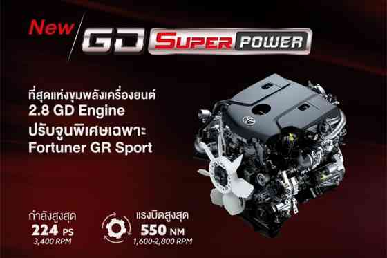 Toyota has made 2024 Fortuner GR Sport more powerful image