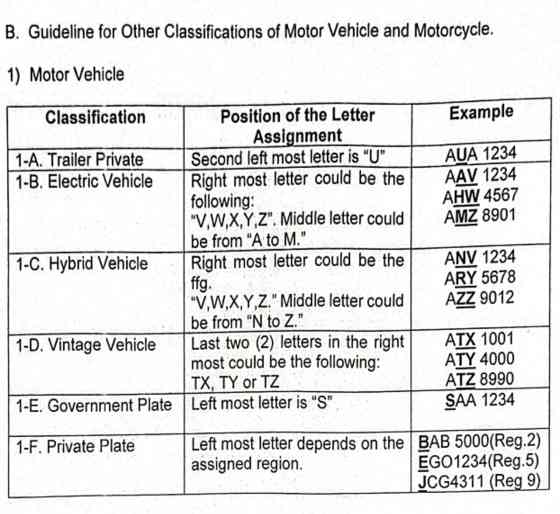 Decoding 2023 PH license plates image
