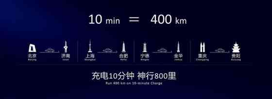 CATL Shenxing Battery 10 mins 400 km image