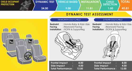 2024 Honda CR-V ASEAN NCAP 5-star image