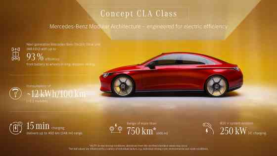 Mercedes-Benz CLA Concept image