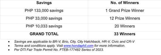 Honda Fest 2023 image