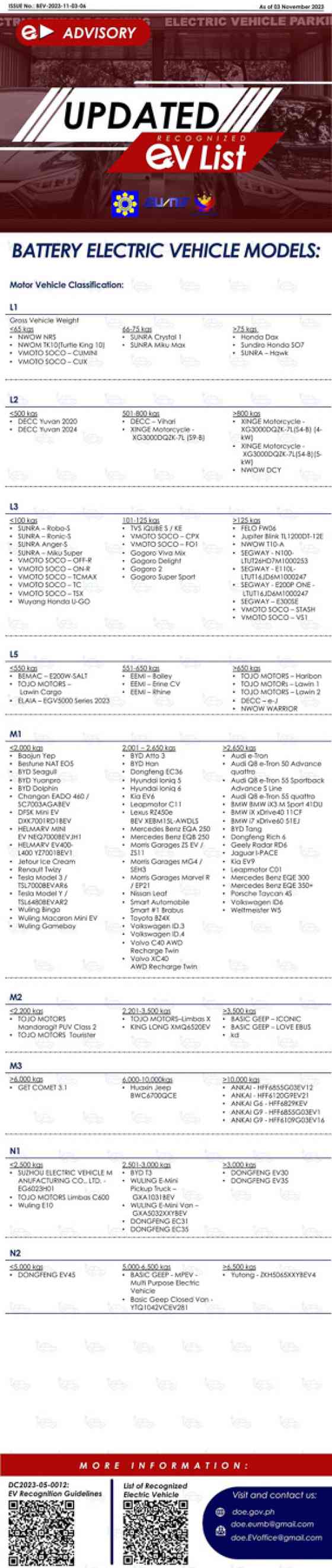 DOE expands officially recognized EV, PHEV and HEV list image