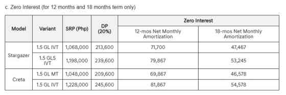 Hyundai PH partners with EastWest, BDO, BPI for car finance program image