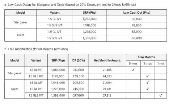 Hyundai PH partners with EastWest, BDO, BPI for car finance program image
