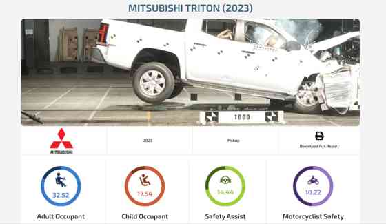 Five Star Rated: 2024 Mitsubishi Triton scores big in ASEAN NCAP image