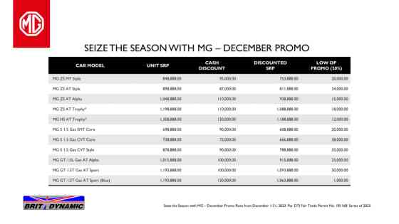 Seize the season by driving home a new MG this December image