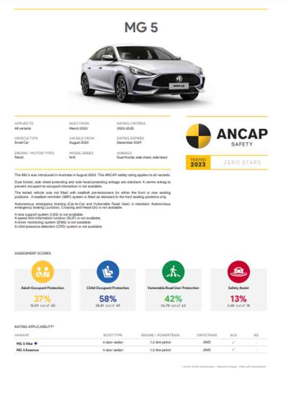 Zero Star Rated: MG GT disappoints in a safety test image