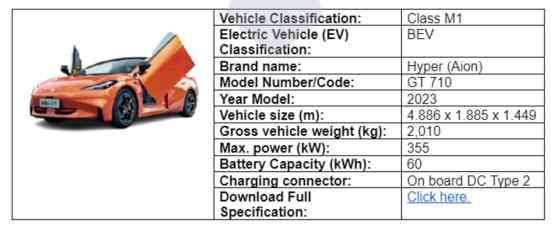Is the GAC Aion Hyper GT coming to PH? image