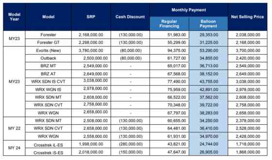 Subaru offering turbocharged financing deals this December image