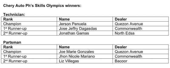 Chery Auto PH boosts aftersales performance with Skills Olympics image