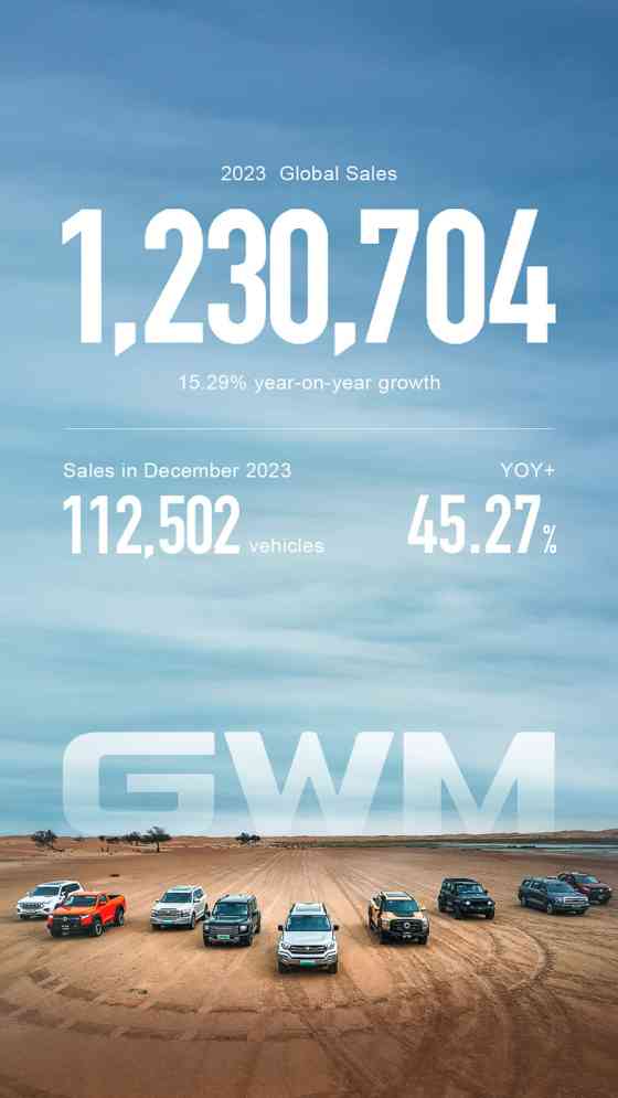 GWM achieves 1 million annual sales eight years in a row image