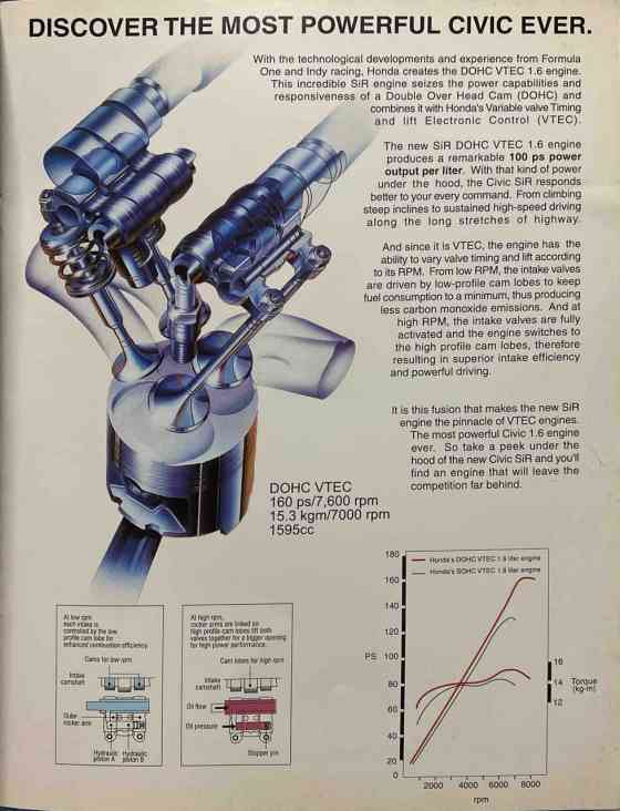 26 years ago, Honda Cars PH gave us the Civic SiR image