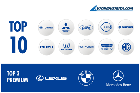 Philippine Auto Industry logs 439,736 vehicles sold in 2023; grows 21% image