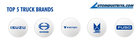 Philippine Auto Industry logs 439,736 vehicles sold in 2023; grows 21% image