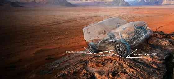 Jetour reveals fully-loaded 2024 T-2 in UAE, PH next? image