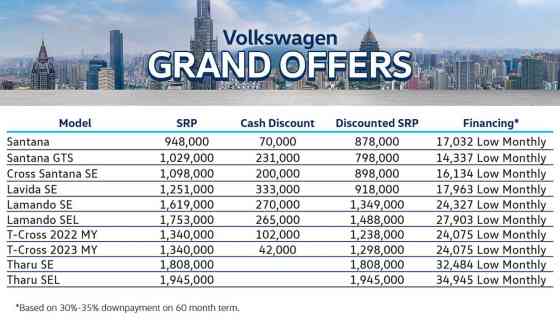 Volkswagen PH offering up to PHP 333K in discounts image