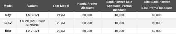 Honda goes all out this February with All-out Blowout promo image