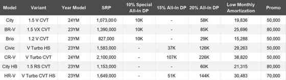 Honda goes all out this February with All-out Blowout promo image