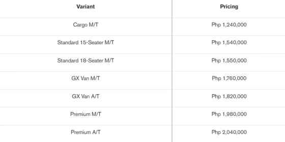 Nissan PH gives Urvan more safety features for 2024 image