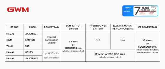 GWM PH launches comprehensive 7-year warranty program image