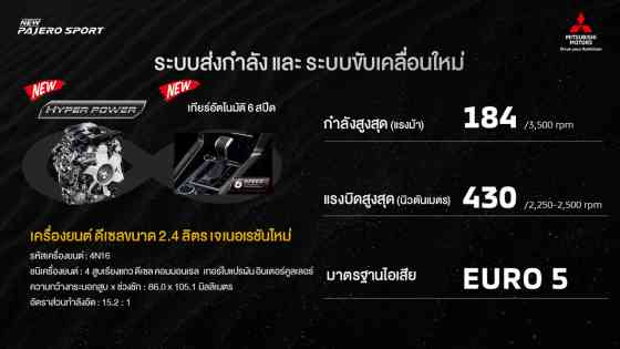 2024 Mitsubishi Montero Sport gets Hyper Power 2.4L turbo-diesel, PH next? image