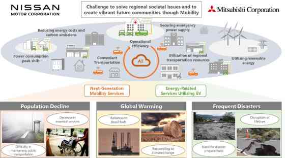 Nissan, Mitsubishi to collaborate further on EVs image