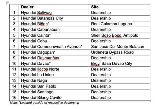 Hyundai PH offers roadside assistance for safe Lenten travels image